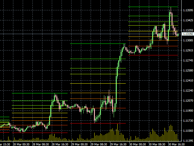ТОП-4 совета по работе с уровнями Фибоначчи 