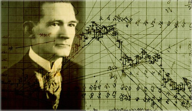 Лучшие инструменты Ганна для успешного трейдинга 